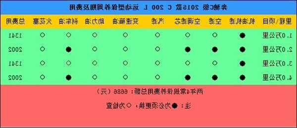 奔驰c200l保养费用，奔驰c200l保养费用一年