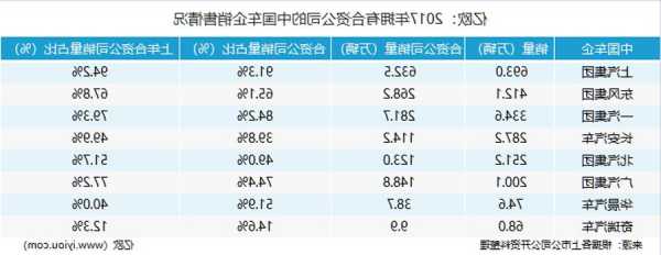 奔驰销售收入，奔驰销售收入怎么样