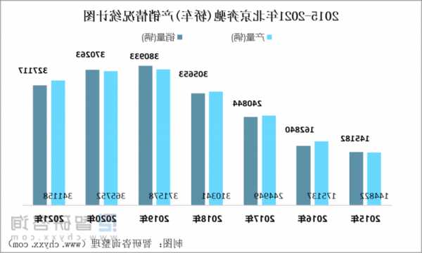 北京奔驰生产车型，北京奔驰成立至今累计产量