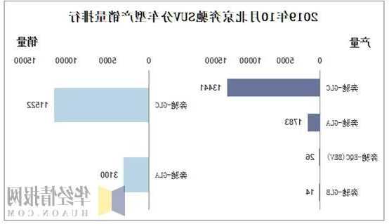 北京奔驰生产车型，北京奔驰成立至今累计产量