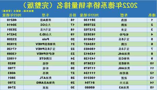 奔驰销量排行榜，奔驰销量排行榜2022