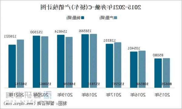 奔驰销量排行榜，奔驰销量排行榜2022