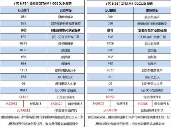 奔驰glc保养套餐？奔驰glc保养套餐值不值得买？