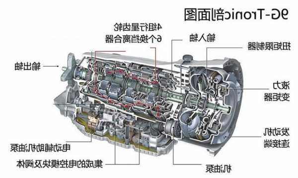 奔驰变速箱学习，奔驰变速箱怎么重置