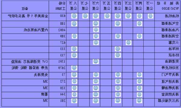 奔驰a1保养费用？奔驰保养a1到期一定要保养吗？