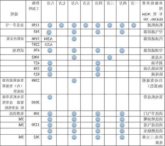 奔驰整车喷漆，奔驰整车喷漆价格表？