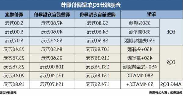 奔驰市值多少，奔驰市值多少美元！