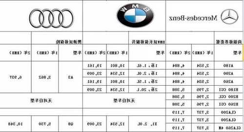 奔驰延保价格，奔驰延保价格是多少