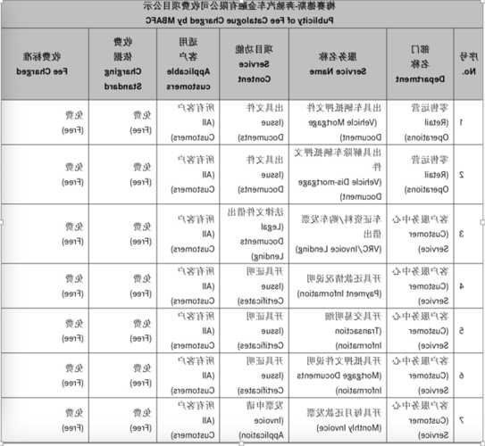 奔驰金融贷款手续费，奔驰金融贷款要求？