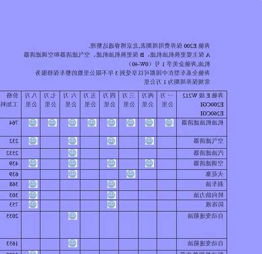 奔驰e级保养价格表，奔驰e级保养价格明细