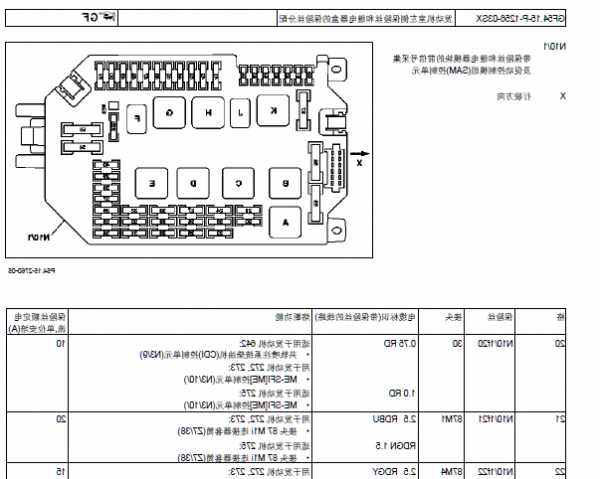 奔驰s350保险多少钱？奔驰s350保险丝盒位置图？