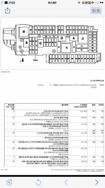 奔驰s350保险多少钱？奔驰s350保险丝盒位置图？