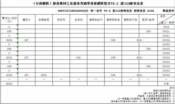 奔驰glc保养多少钱，奔驰glc级保养费用？