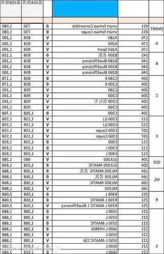 奔驰s保养费用价格表？奔驰保养费用价格表及周期？