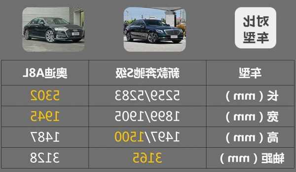 奔驰s级标准轴距，奔驰s标准轴距长度