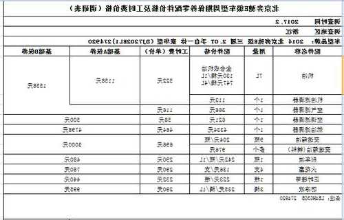 奔驰维修工时费，奔驰维修工时费是算成员工工资吗！