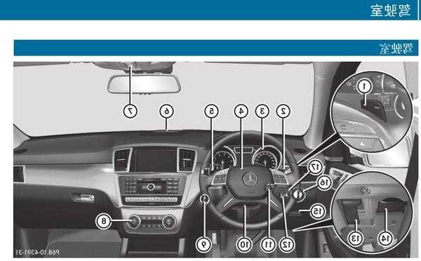 奔驰ml300说明书，奔驰ml300按键说明图