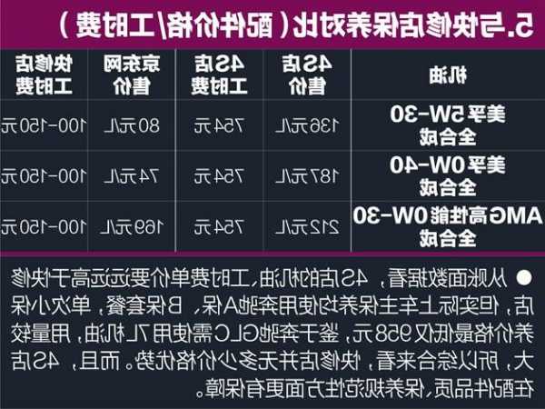 奔驰c200养车费用，奔驰c200养车成本？