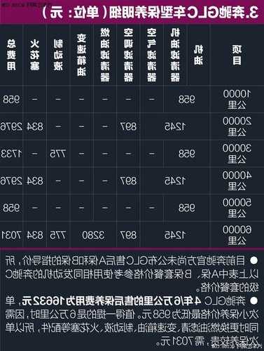 奔驰c200养车费用，奔驰c200养车成本？