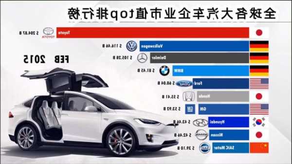 bmw和奔驰？bmw和奔驰哪个市值高？