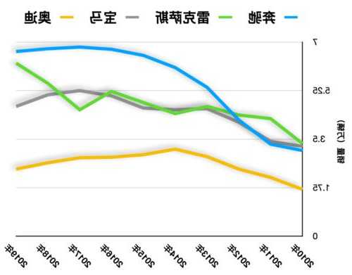 日本奔驰销量，日本奔驰销量排名？