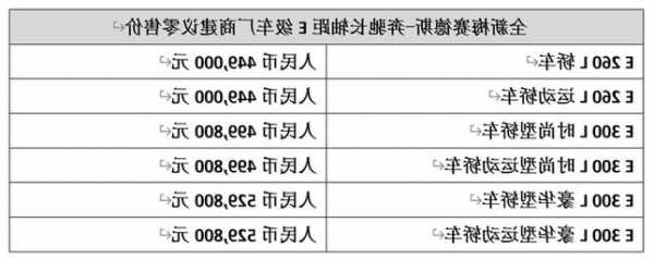 日本奔驰销量，日本奔驰销量排名？