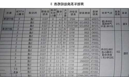 奔驰b200保养机油，奔驰b200保养机油要几升！