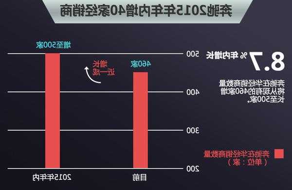 奔驰分销渠道，奔驰分销商？