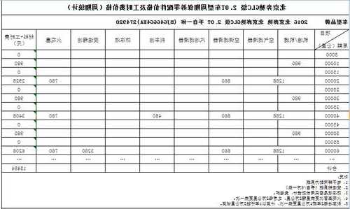 奔驰glc260保养价格？奔驰glc260保养维修贵吗？