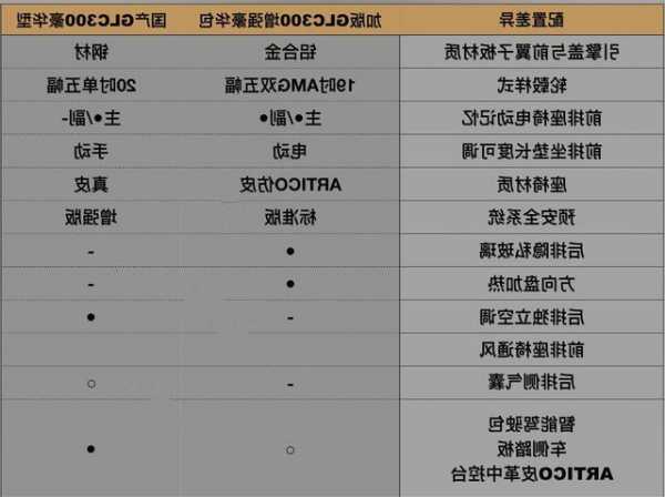 奔驰glc260保养价格？奔驰glc260保养维修贵吗？