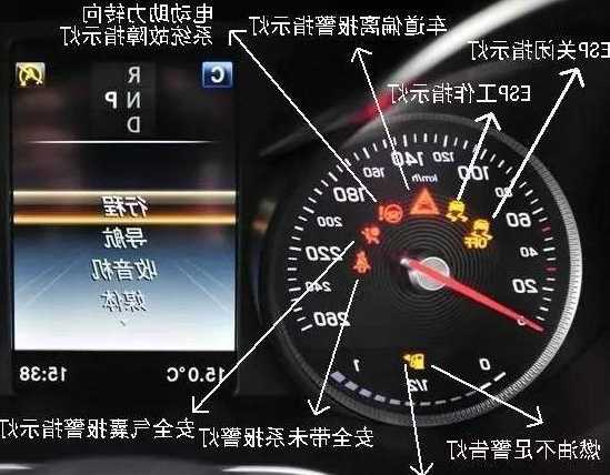 奔驰指示灯图解大全，奔驰指示灯图解大全集 A？