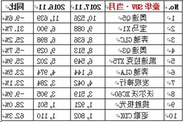 奔驰宝马奥迪中国销量，奔驰宝马奥迪销量排行榜2023