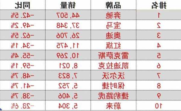 奔驰宝马奥迪中国销量，奔驰宝马奥迪销量排行榜2023