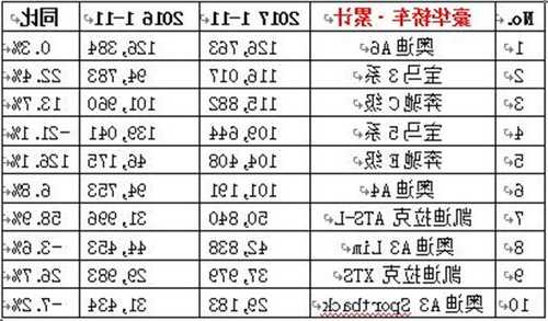 奔驰宝马奥迪中国销量，奔驰宝马奥迪销量排行榜2023