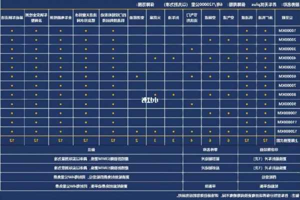 奔驰等级排列顺序？奔驰等级从高到低排序？