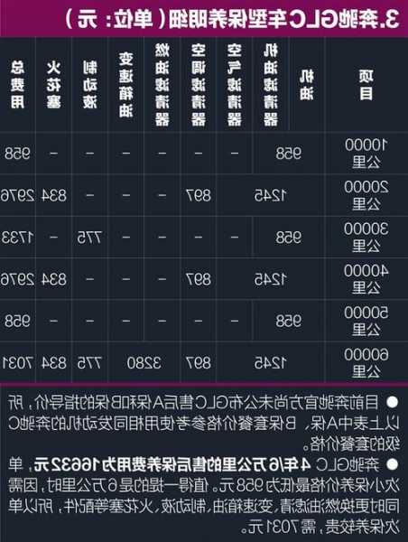 奔驰c级养车费用？奔驰c级养车费用一年一般多少？