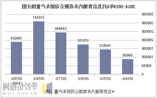 奔驰一年销量，奔驰年销量2019