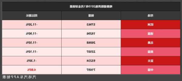 奔驰一年销量，奔驰年销量2019