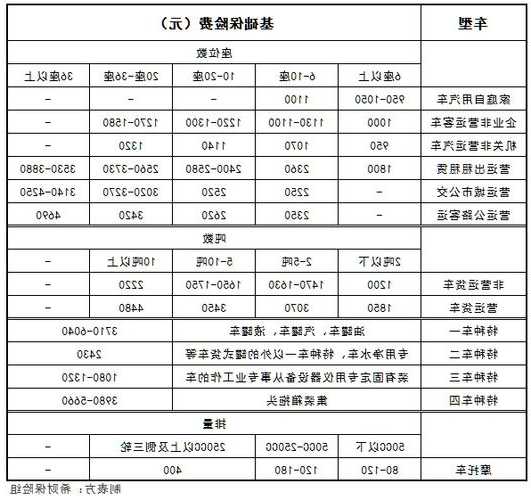 奔驰交强险多少钱，奔驰交强险多少钱一年2021年