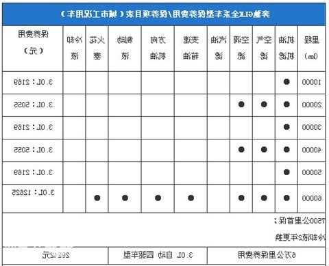 奔驰glk保养手册，奔驰glk保养手册在哪里！