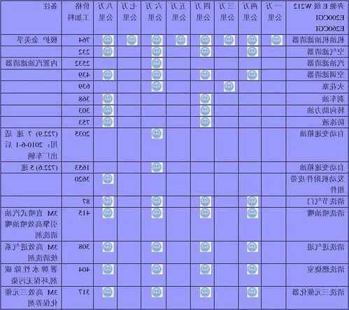 奔驰e200保养费用，奔驰e200b3保养需要多少钱?