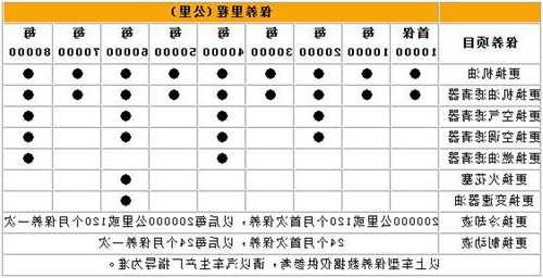 奔驰e200保养费用，奔驰e200b3保养需要多少钱?