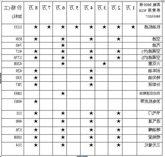 奔驰s500保养费用，奔驰s500保险费用