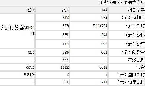 奔驰b保套餐，奔驰b套餐保养一次 大概多少钱！