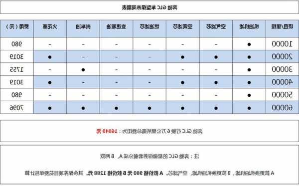 奔驰ml保养价格，奔驰ml保养一次多少钱？