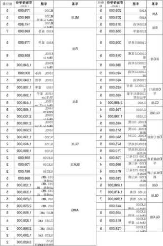 奔驰分类价格？奔驰的分类？