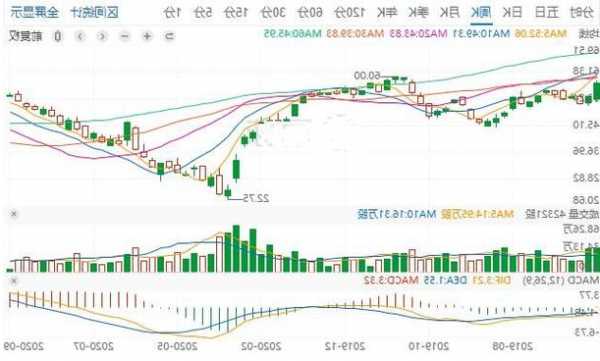 奔驰最新技术？奔驰最新技术股票？