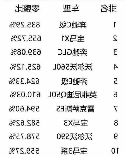 奔驰零整比下调，奔驰零整比是什么意思？