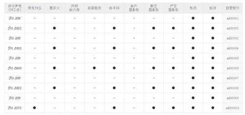 奔驰c一年养车费用，奔驰c一年养车费用多少