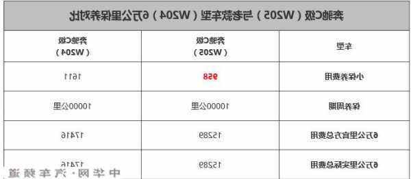 奔驰c一年养车费用，奔驰c一年养车费用多少